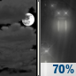 Tonight: Mostly Cloudy then Light Rain Likely