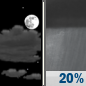 Tonight: Partly Cloudy then Isolated Rain Showers