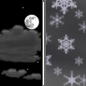 Tonight: Partly Cloudy then Isolated Snow Showers