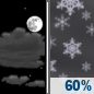 Wednesday Night: Partly Cloudy then Rain And Snow Showers Likely