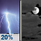 Tonight: Slight Chance Showers And Thunderstorms then Mostly Cloudy